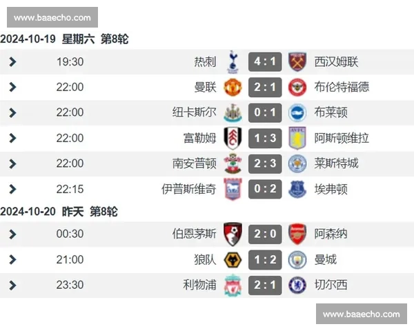 英超客场榜：热刺 13 分领跑，阿森纳 9 分紧追